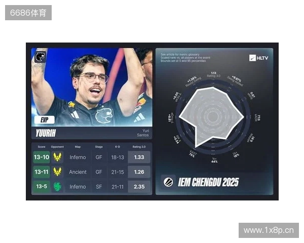 IEM成都站EVP及全明星阵容 IEM成都站EVP及全明星阵容