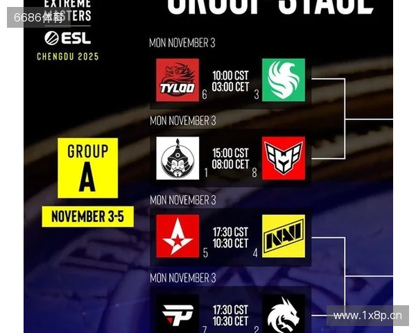 盘点布达佩斯Major的常青树与小树苗