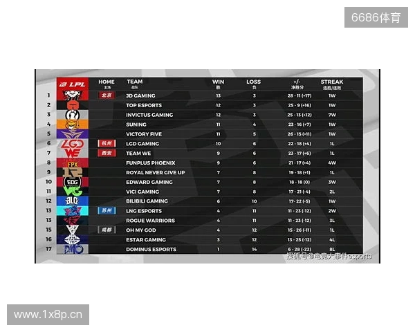 布达佩斯Major第一阶段：棋差一招！FaZe 10-13 NRG